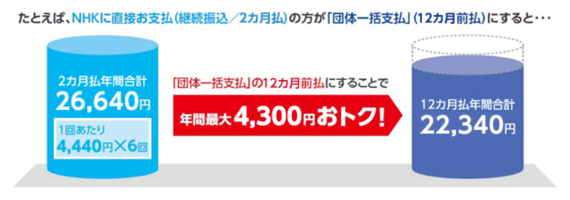 コミュファ光　NHK団体割引